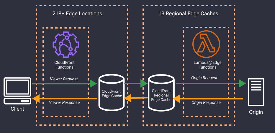 CloudFront Function Diagram