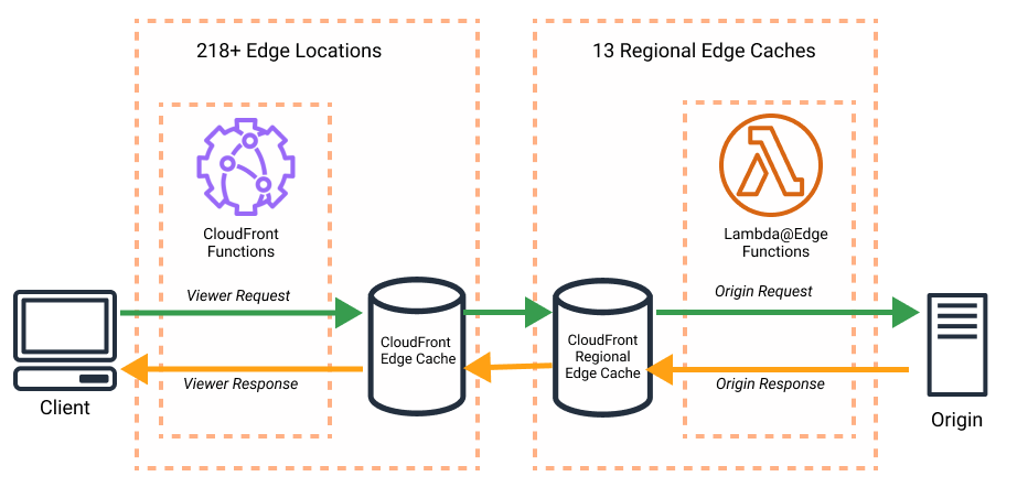 CloudFront Function Diagram